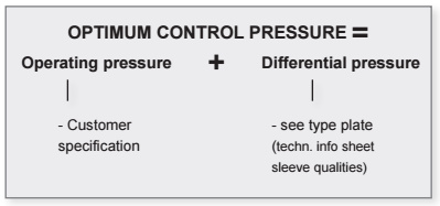 pinch valve optimum control pressures