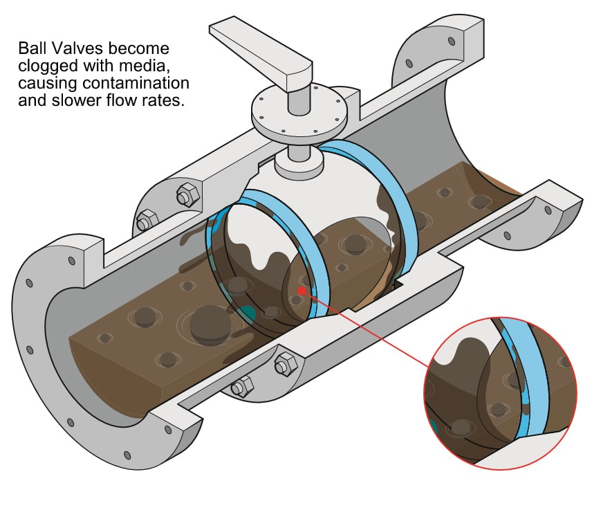 open ball valve