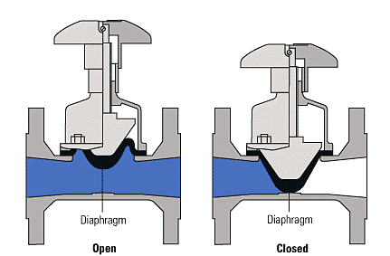 pinch valve vs diaphragm valve