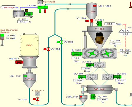 compacted coffee application using pinch valves